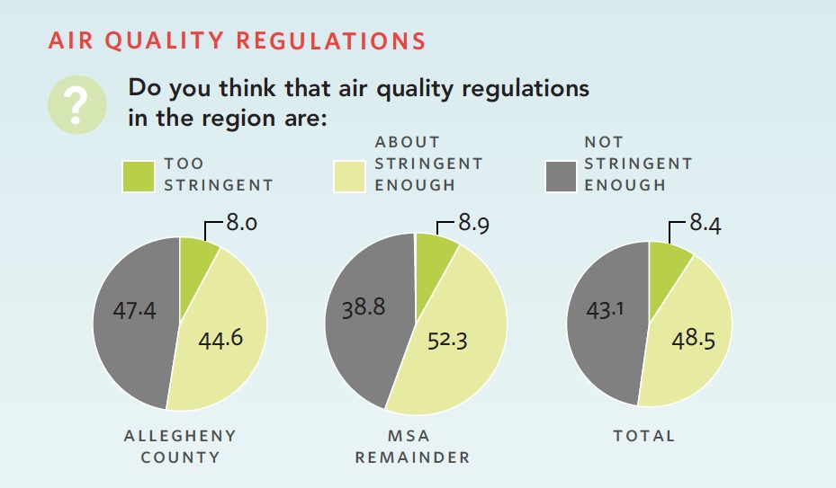 Air Quality Regulations