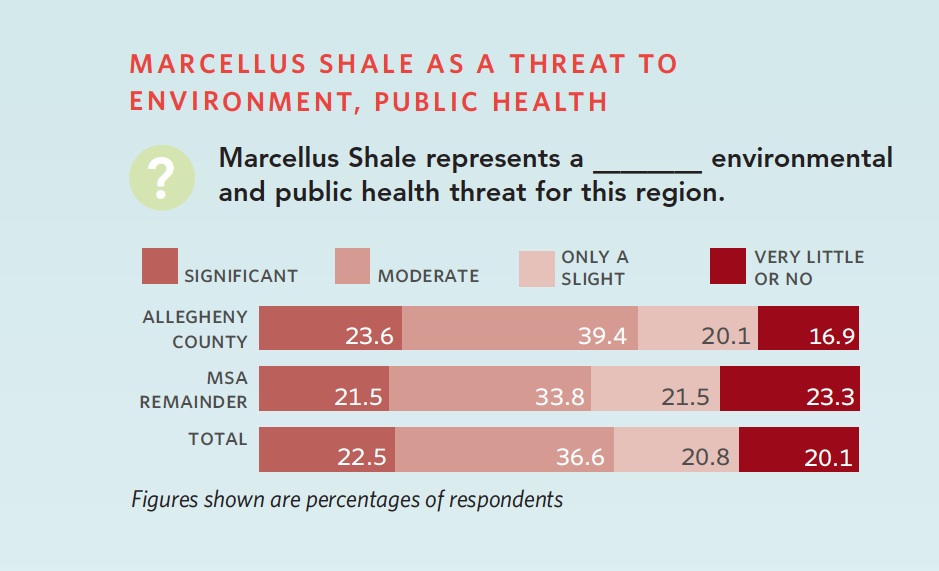 Marcellus Shale as a threat to environment, public health